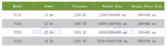재활용을 위한 뜨거운 판매 고철 나르는 프레스 고철 유압 포장기 기계 금속 압축 기계